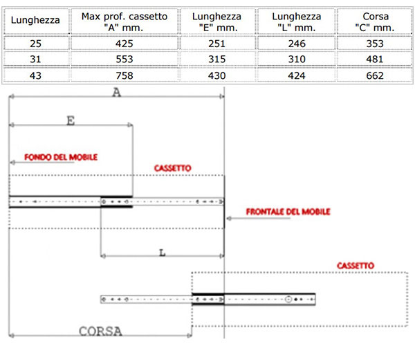 Microguide su sfere